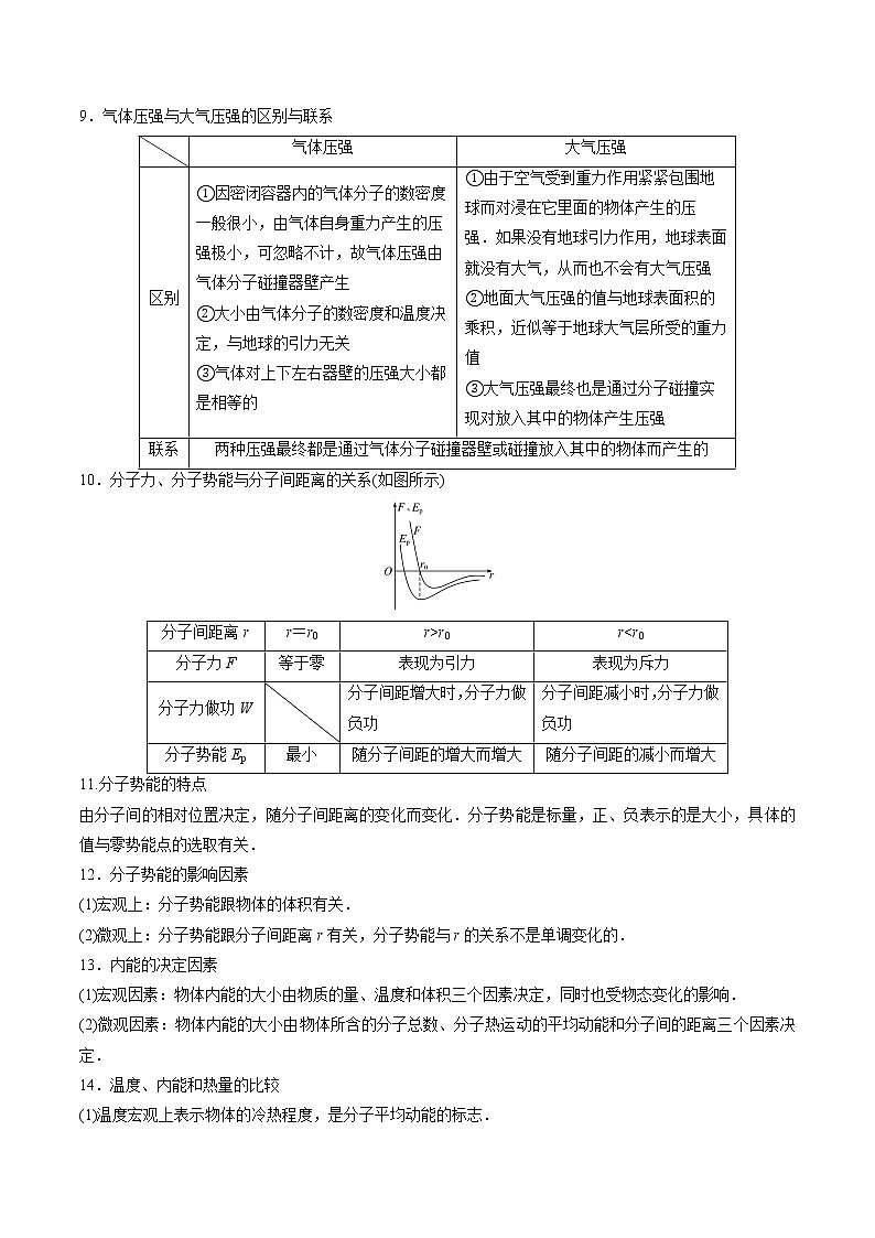 易错点30 分子动理论 内能-备战2022年高考物理典型易错题辨析与精练学案03