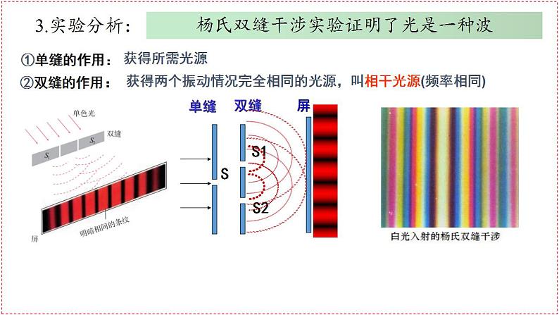 人教版高中物理选择性必修一第四章第3节《光的干涉》课件04