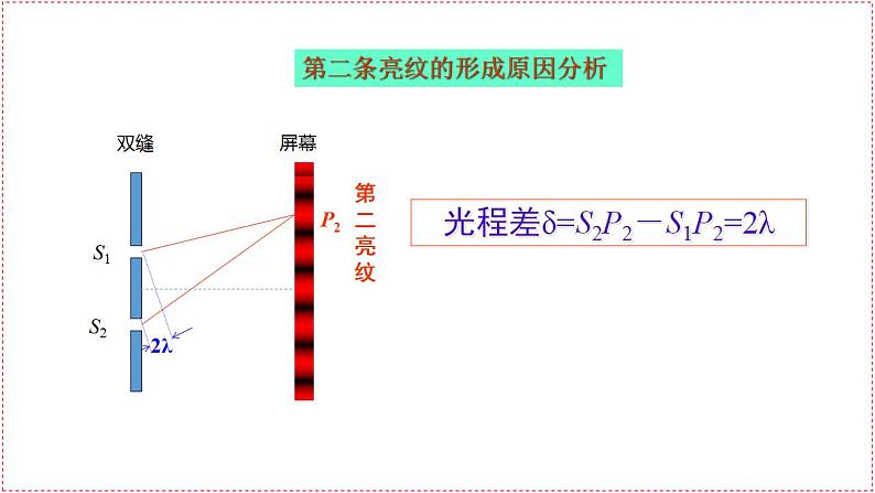 人教版高中物理选择性必修一第四章第3节《光的干涉》课件07