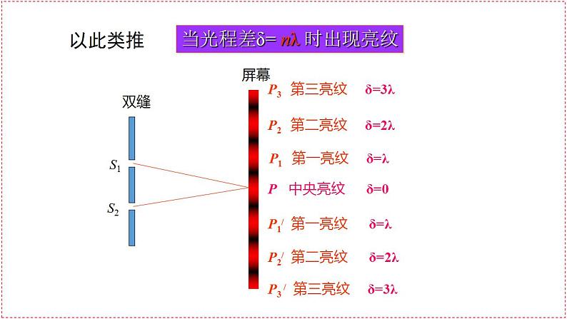 人教版高中物理选择性必修一第四章第3节《光的干涉》课件08