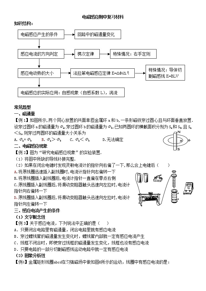 电磁感应重点难点易错点高频考点经典题型归类第1页