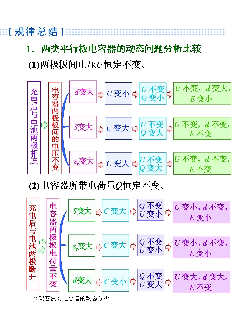 电场重点难点易错点高频考点高分必刷经典题电容器的动态分析教案03