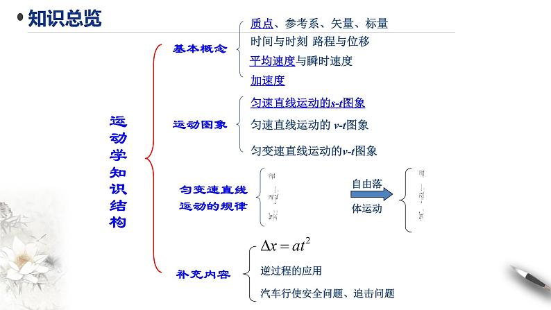 第二章 匀变速直线运动的研究 章末复习课件（1）(共43张PPT)第2页