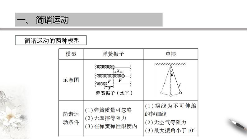 【同步课件】（人教版2019）高中物理选修第一册-第二章 机械振动章末复习课件06