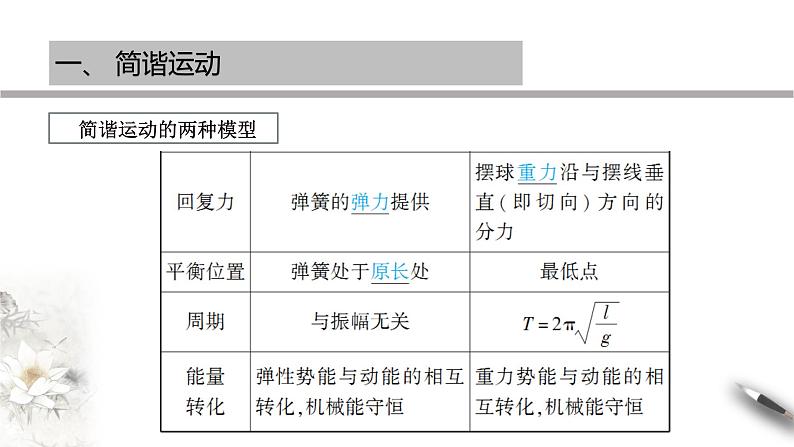 【同步课件】（人教版2019）高中物理选修第一册-第二章 机械振动章末复习课件07