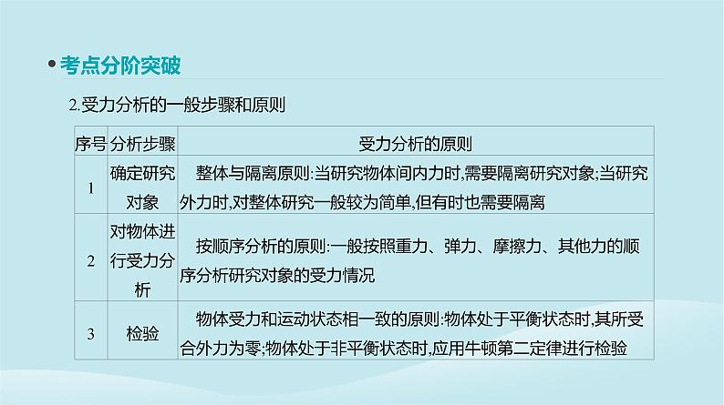 2019年高考物理一轮复习第7讲受力分析共点力的平衡课件新人教版20190214214404