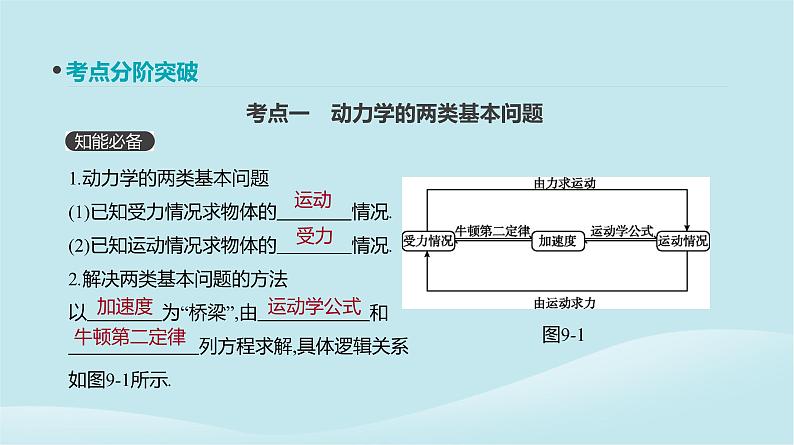 2019年高考物理一轮复习第9讲牛顿运动定律的应用一课件新人教版201902142146第3页