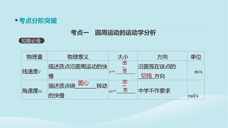 2019年高考物理一轮复习第13讲圆周运动课件新人教版201902142126第3页