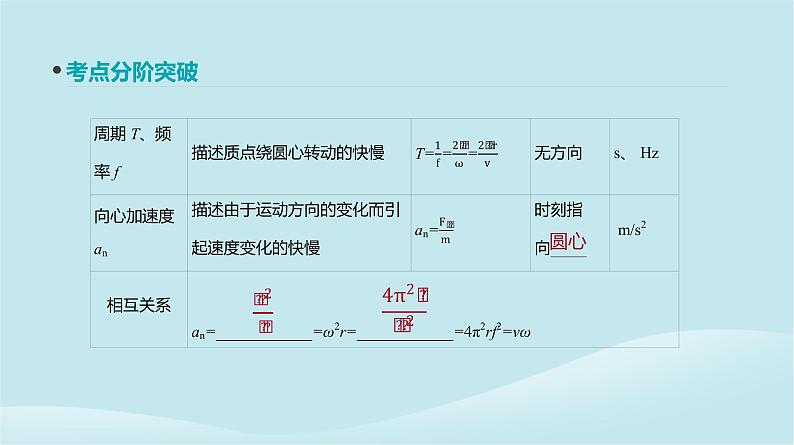 2019年高考物理一轮复习第13讲圆周运动课件新人教版201902142126第4页