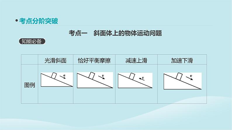 2019年高考物理一轮复习第10讲牛顿运动定律的应用二课件新人教版201902142123第3页