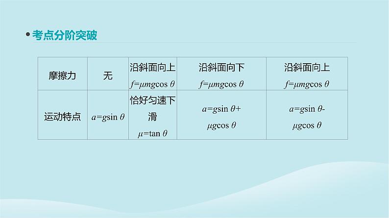 2019年高考物理一轮复习第10讲牛顿运动定律的应用二课件新人教版201902142123第4页