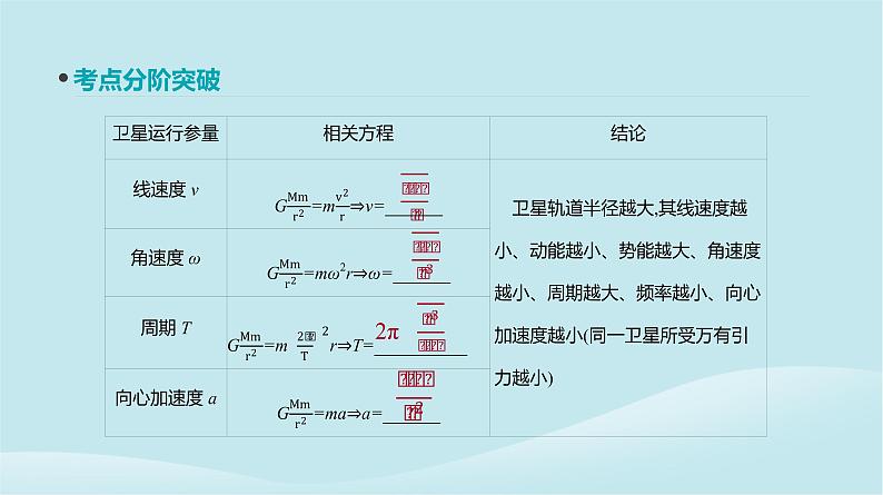 2019年高考物理一轮复习第15讲人造卫星宇宙速度课件新人教版20190214212804