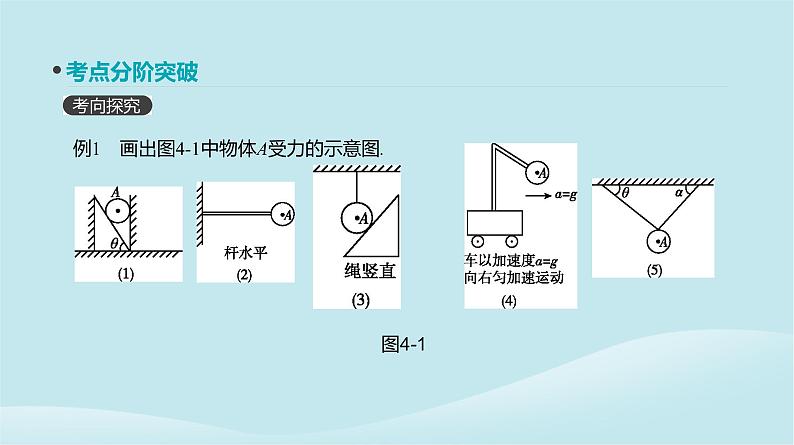 2019年高考物理一轮复习第4讲重力弹力课件新人教版201902142140第6页