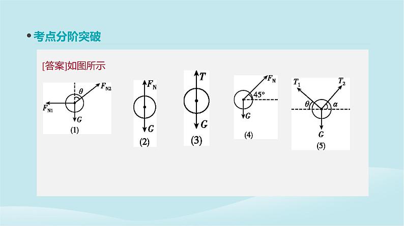 2019年高考物理一轮复习第4讲重力弹力课件新人教版201902142140第7页