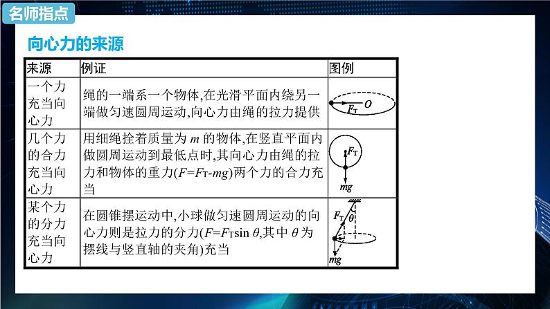 6.2向心力 课件-2021-2022学年人教版（2019）高中物理必修第二册第7页