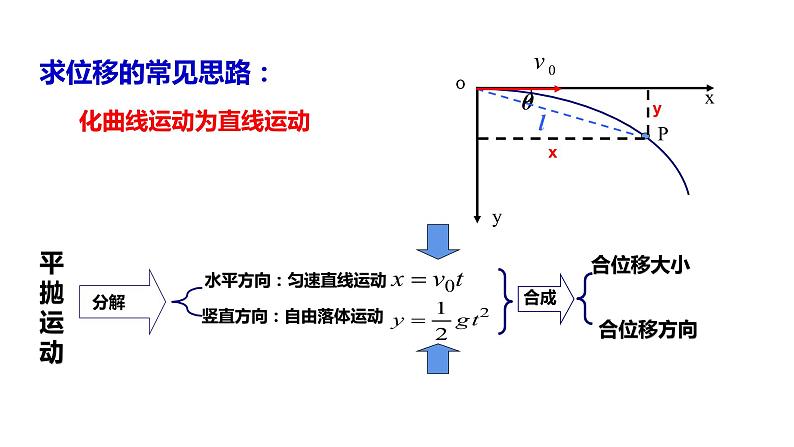 第五章抛体运动第4节抛体运动的规律—新教材人教版（2019）高中物理必修第二册课件06