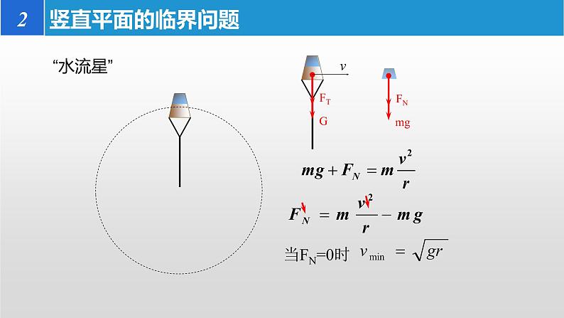 6.4生活中的圆周运动-临界问题分析习题课课件—高一下学期物理人教版（2019）必修第二册08