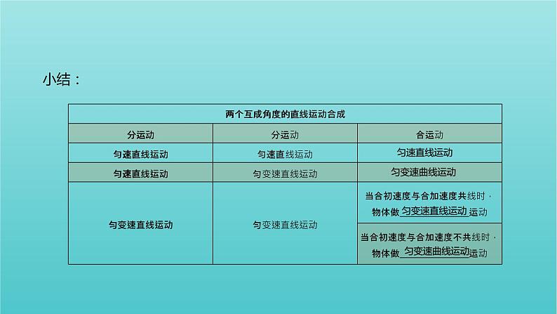 高一下学期物理人教版（2019）必修第二册第五章抛体运动章末复习课件06