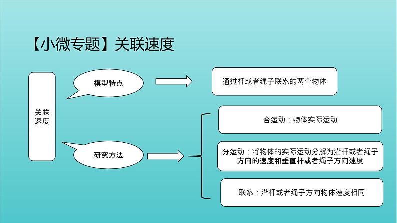 高一下学期物理人教版（2019）必修第二册第五章抛体运动章末复习课件08