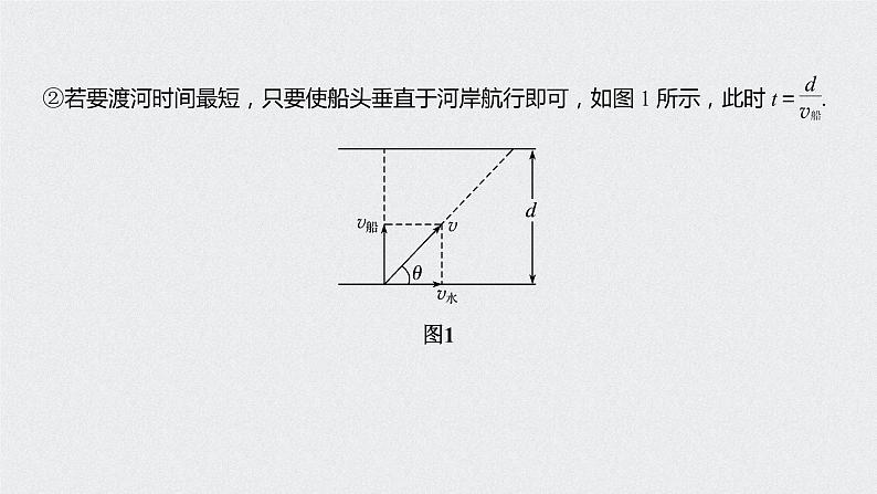 第五章 专题强化 小船渡河与关联速度问题课件PPT第6页