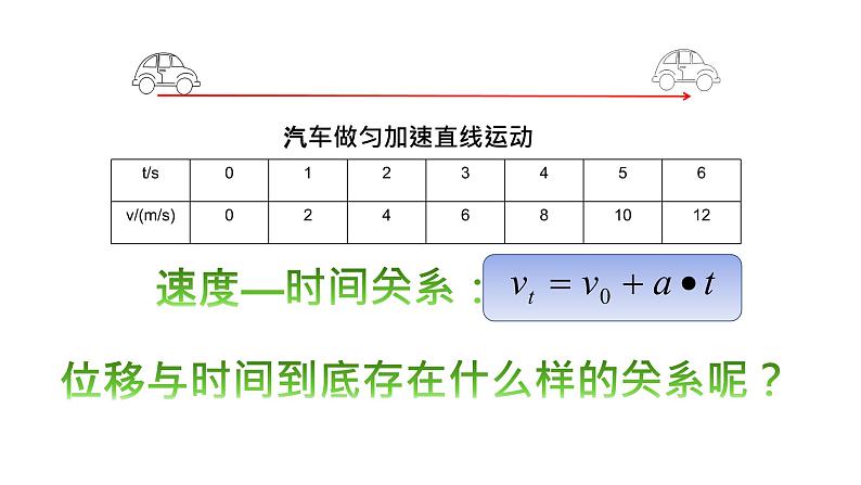 必修1物理新教材鲁科第二章22位移变化规律pptx_6第2页