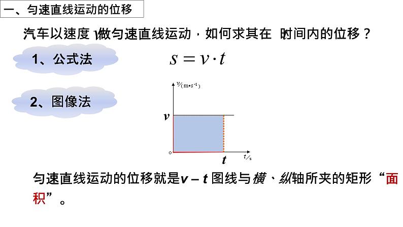 必修1物理新教材鲁科第二章22位移变化规律pptx_6第3页