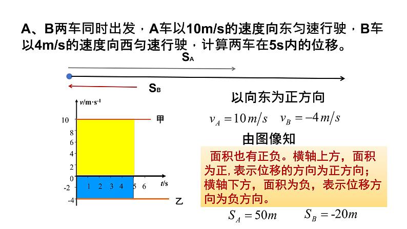 必修1物理新教材鲁科第二章22位移变化规律pptx_6第4页