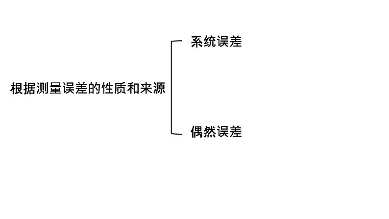 实验中的误差和有效数字PPT课件免费下载202307