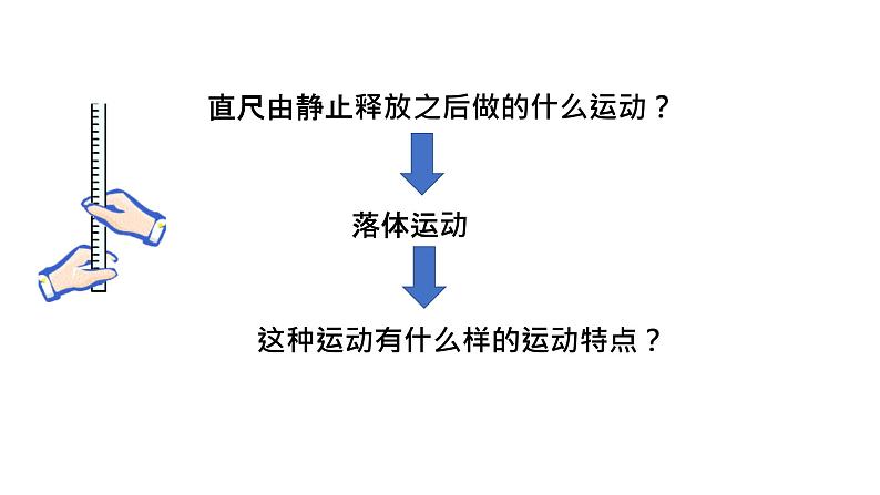 必修1物理新教材鲁科第二章25自由落体运动pptx_10第3页