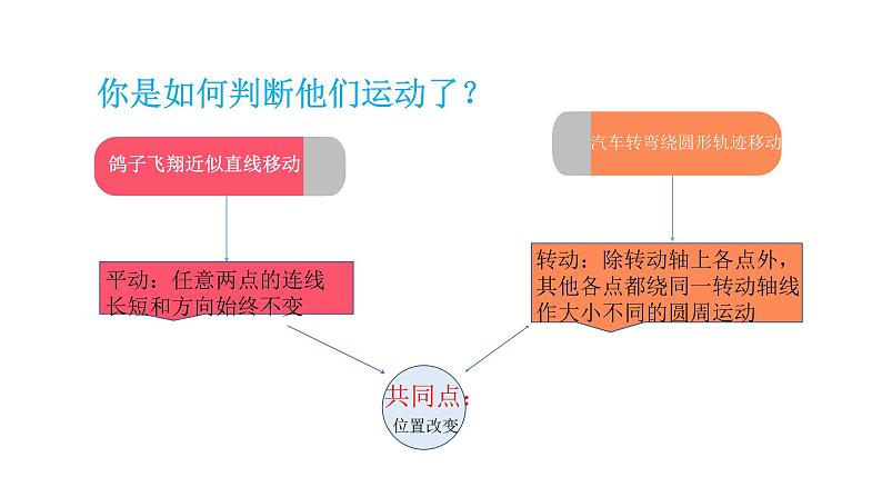 必修1物理新教材鲁科第一章11空间和时间pptx_5第5页