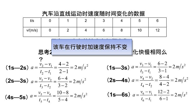 速度变化规律PPT课件免费下载202304