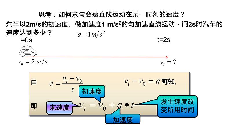 速度变化规律PPT课件免费下载202307