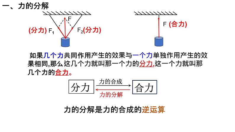 必修1物理新教材鲁科第四章42力的分解pptx_12第3页