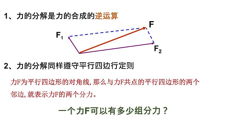 必修1物理新教材鲁科第四章42力的分解pptx_12第4页