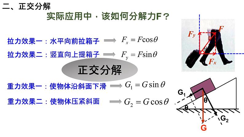 必修1物理新教材鲁科第四章42力的分解pptx_12第6页