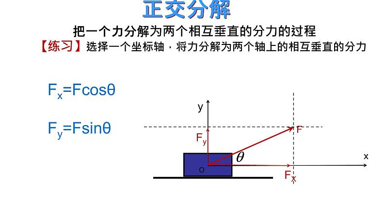 必修1物理新教材鲁科第四章42力的分解pptx_12第7页