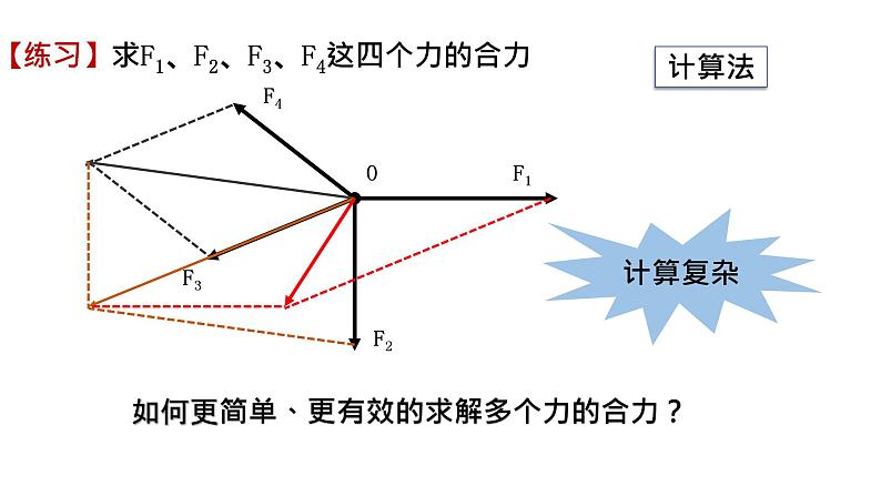 必修1物理新教材鲁科第四章42力的分解pptx_12第8页