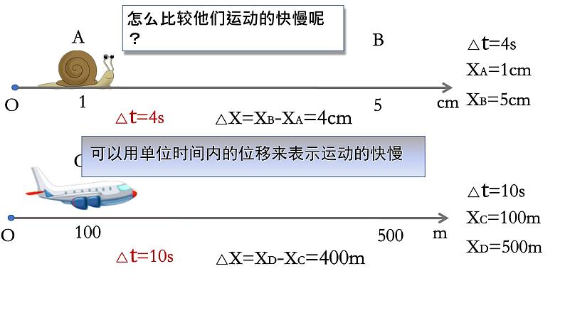 必修1物理新教材鲁科第一章13速度pptx_303