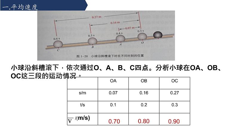 必修1物理新教材鲁科第一章13速度pptx_305