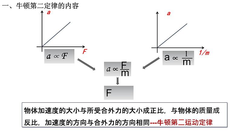 必修1物理新教材鲁科第五章53牛顿第二运动定律pptx_19第4页