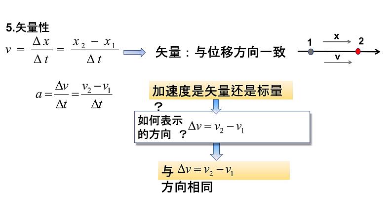 必修1物理新教材鲁科第一章14加速度pptx_105