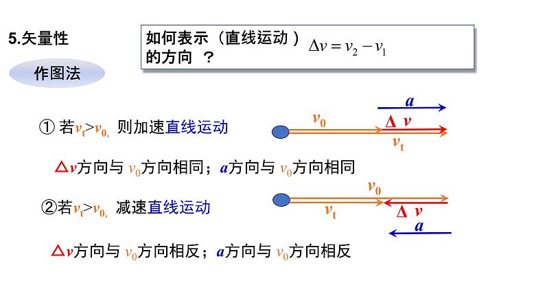 必修1物理新教材鲁科第一章14加速度pptx_106