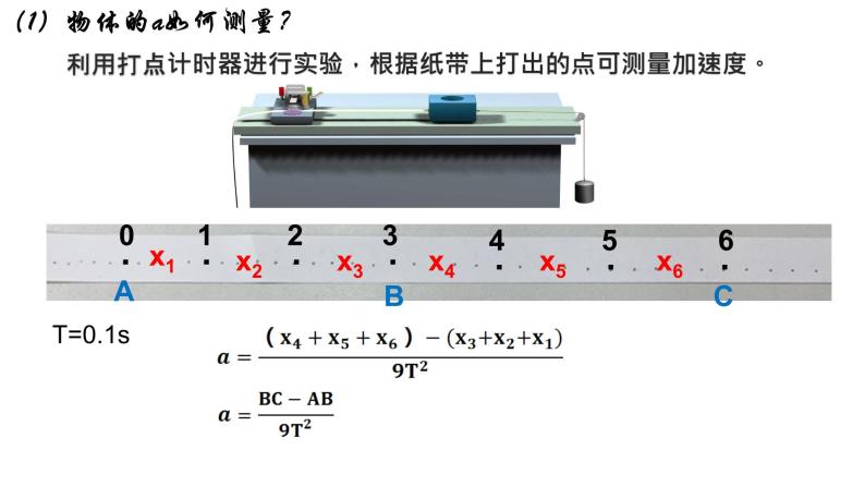 加速度与力、质量的关系PPT课件免费下载202307