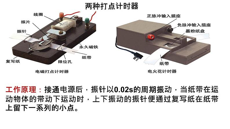 必修1物理新教材鲁科第二章24科学测量：做直线运动物体的瞬时速度pptx_903