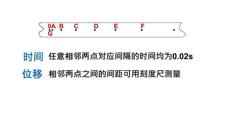 必修1物理新教材鲁科第二章24科学测量：做直线运动物体的瞬时速度pptx_904