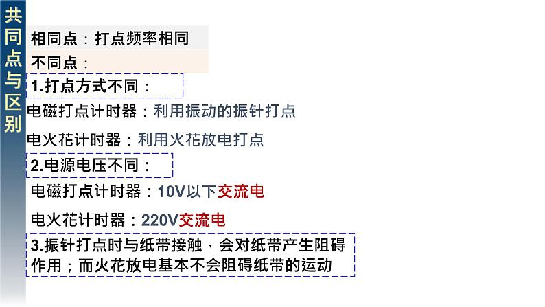 必修1物理新教材鲁科第二章24科学测量：做直线运动物体的瞬时速度pptx_905