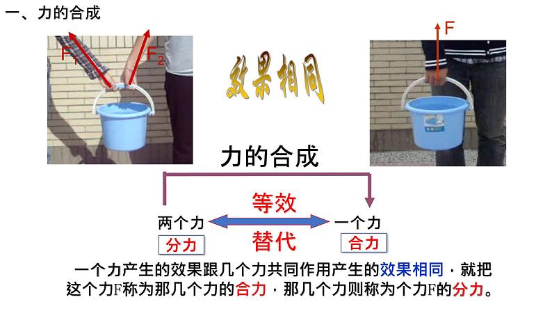 必修1物理新教材鲁科第四章41科学探究：力的合成pptx_15第2页