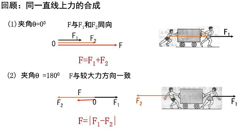 必修1物理新教材鲁科第四章41科学探究：力的合成pptx_15第5页