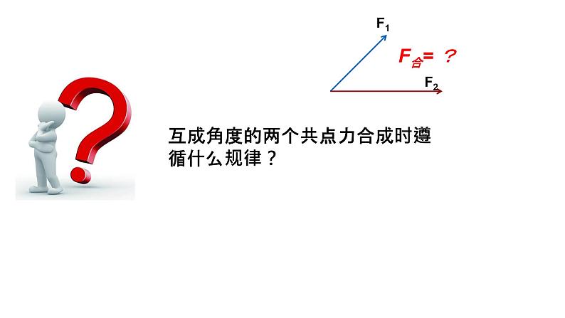 必修1物理新教材鲁科第四章41科学探究：力的合成pptx_15第6页