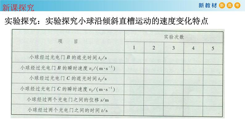 必修1物理新教材粤教版21匀变速直线运动的特点pptx_7第5页